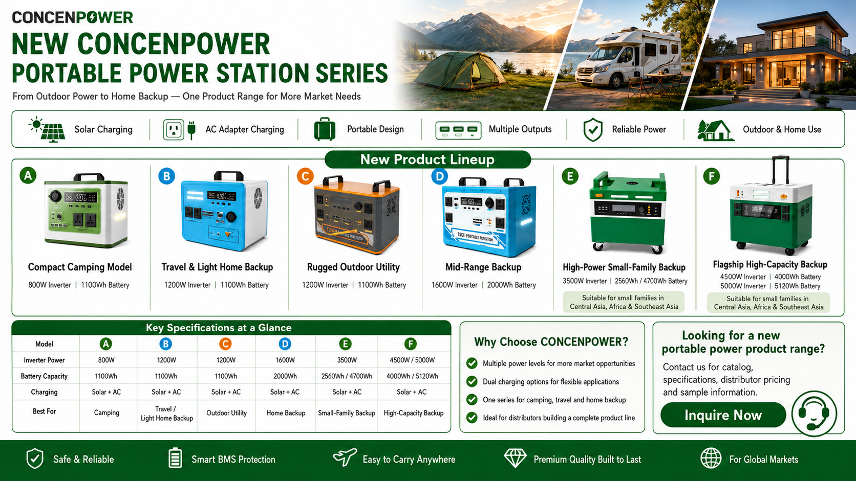 NEW CONCENPOWER PORTABLE POWER STATION SERIES